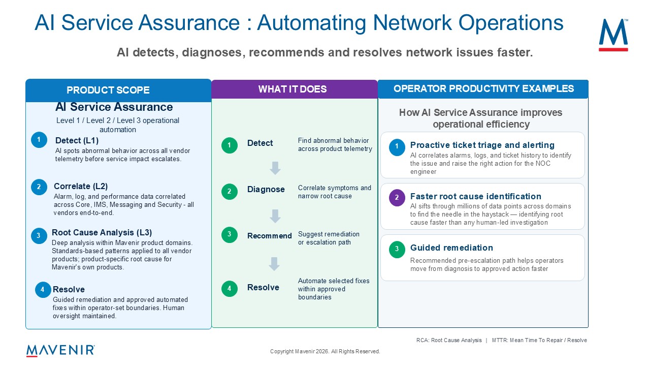 Mavenir Lan&ccedil;a Agentic Service Assurance Framework para Monitora&ccedil;&atilde;o e Opera&ccedil;&atilde;o de Redes