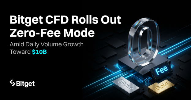 Bitget CFD Lança Modo Zero-Fee em Meio ao Crescimento Diário em Direção a US$ 10B