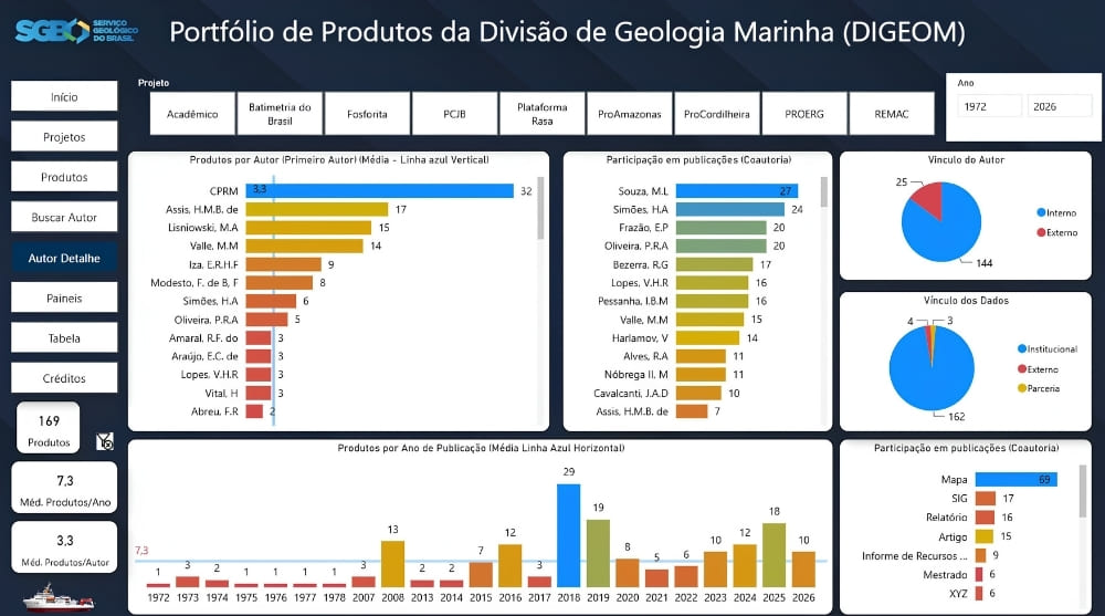 Plataforma do Serviço Geológico do Brasil reúne pesquisas, mapas e dados da geologia marinha brasileira em acesso público.