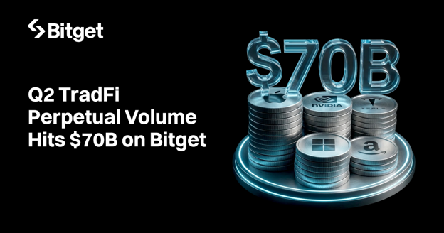 Bitget Emerge Como um dos Principais Locais de Negocia&ccedil;&atilde;o TradFi com quase US$ 70 bilh&otilde;es em Volume Perp&eacute;tuo no T2, Segundo Relat&oacute;rio da TokenInsight