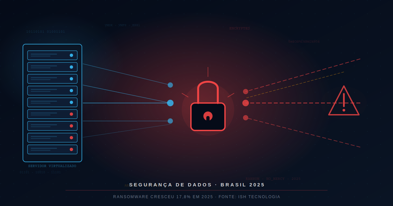 Ransomware avan&ccedil;a 17,8% e mira o Brasil e toda a LATAM